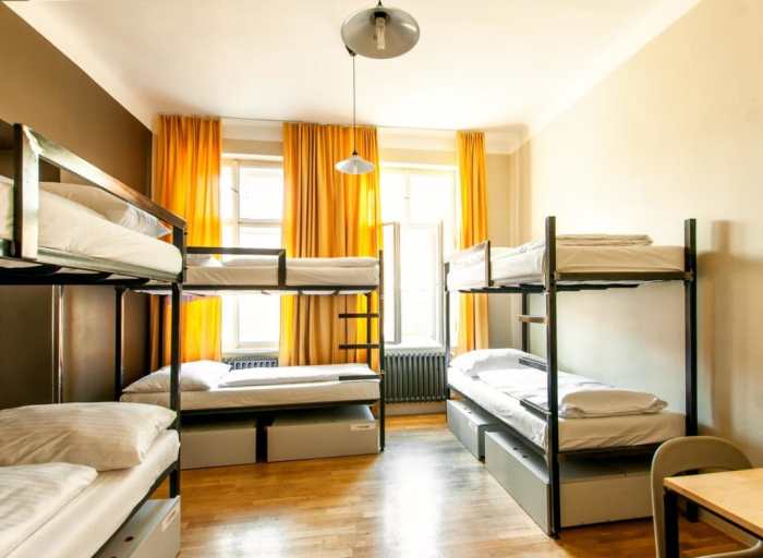 Reviews of the most popular hostels in Europe