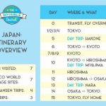 Budget-friendly itineraries for exploring Japan